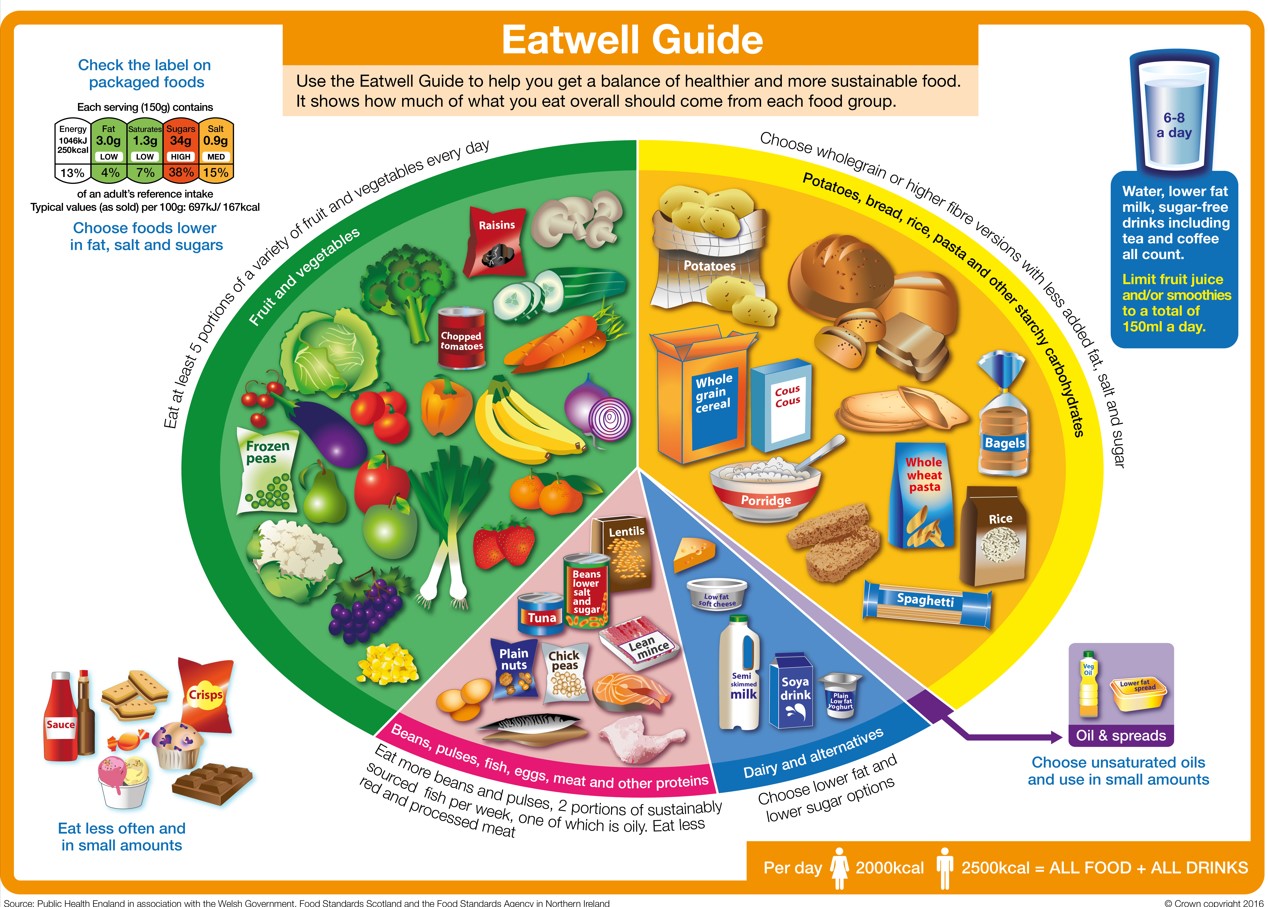 Eat well guide.jpg