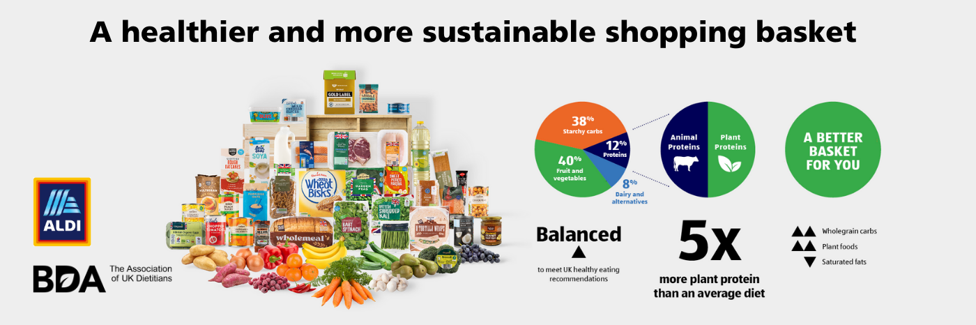 Sustainable Basket Banner - BDA website.png
