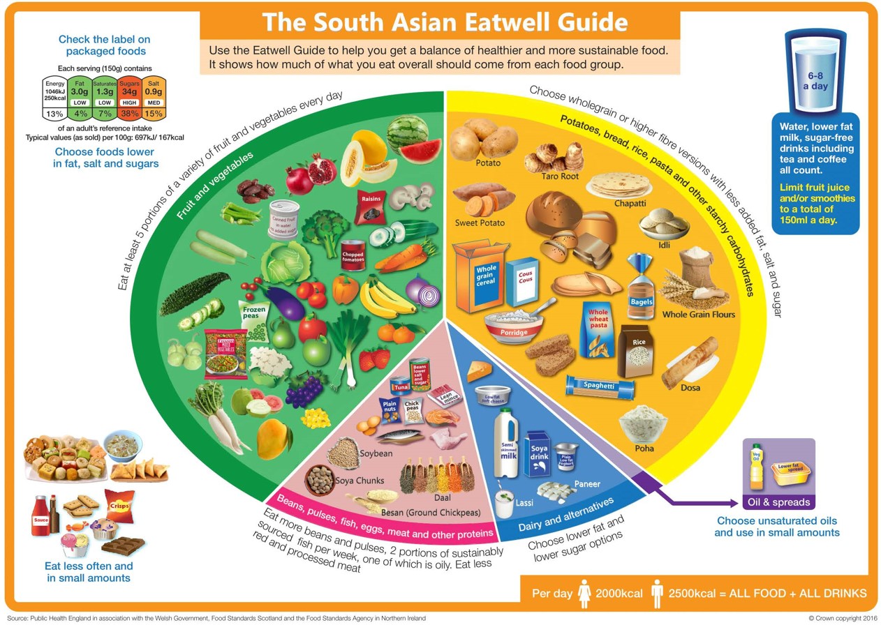 South Asian Eat Well Guide.jpg