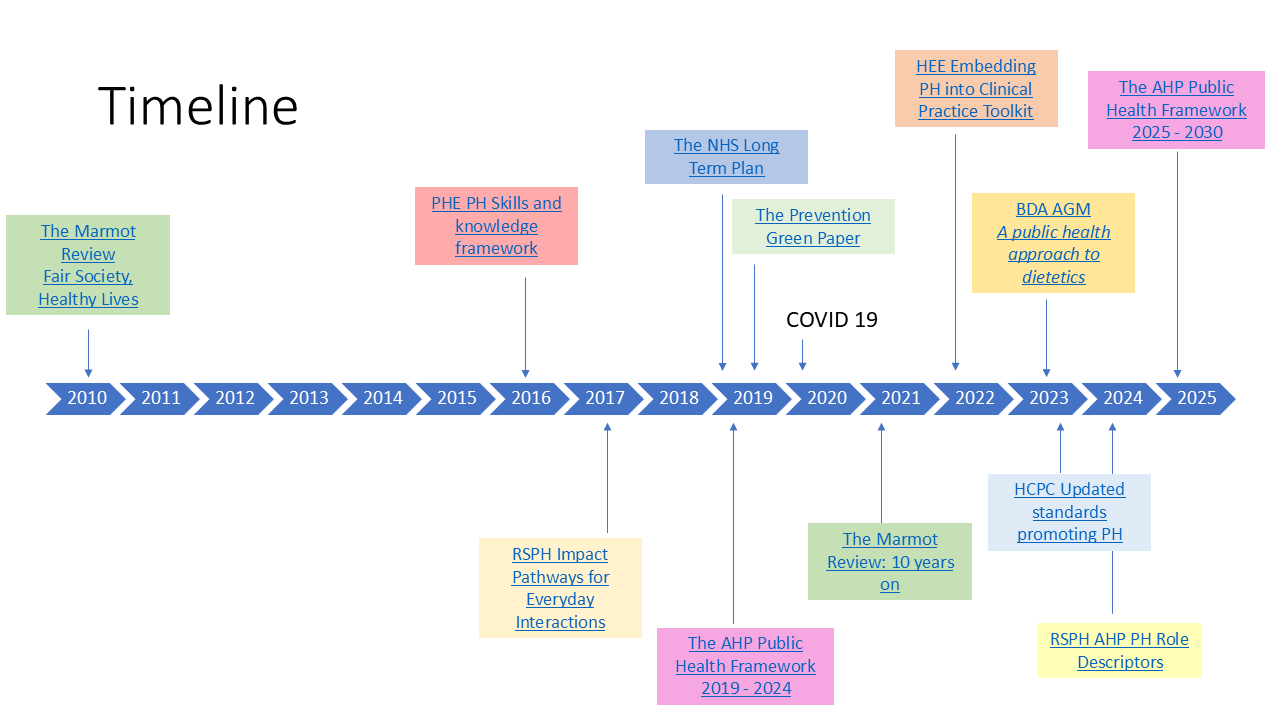 Timeline of PH docs.png