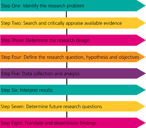 Research Process.png