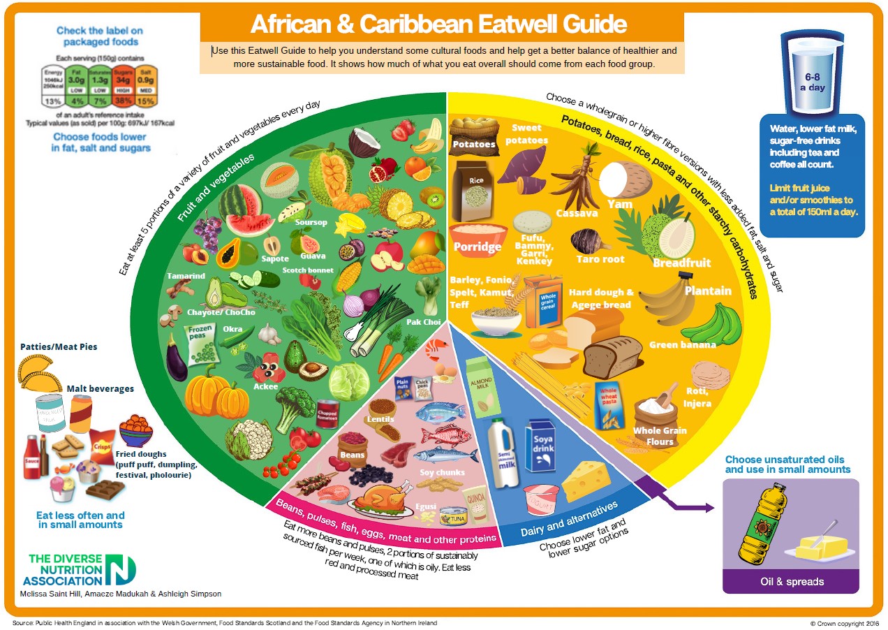African and caribbean Eat well guide.jpg