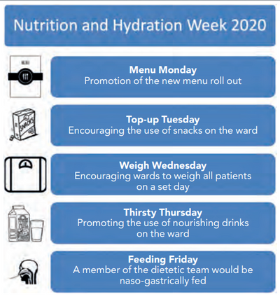 A Dietetic Perspective of Nasogastric Feeding | British Dietetic ...