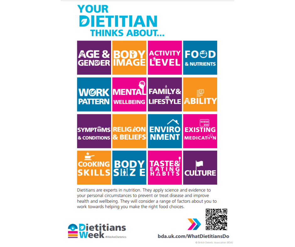Dietitians Week 2023 British Dietetic Association (BDA)